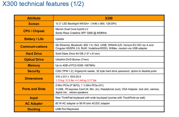 Lenovo ThinkPad X300 