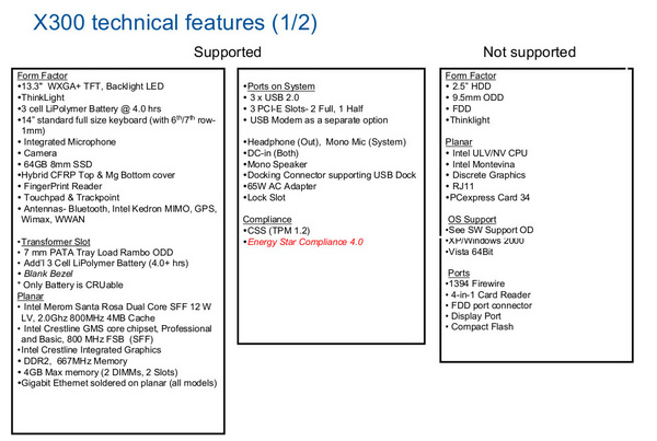 Lenovo ThinkPad X300 