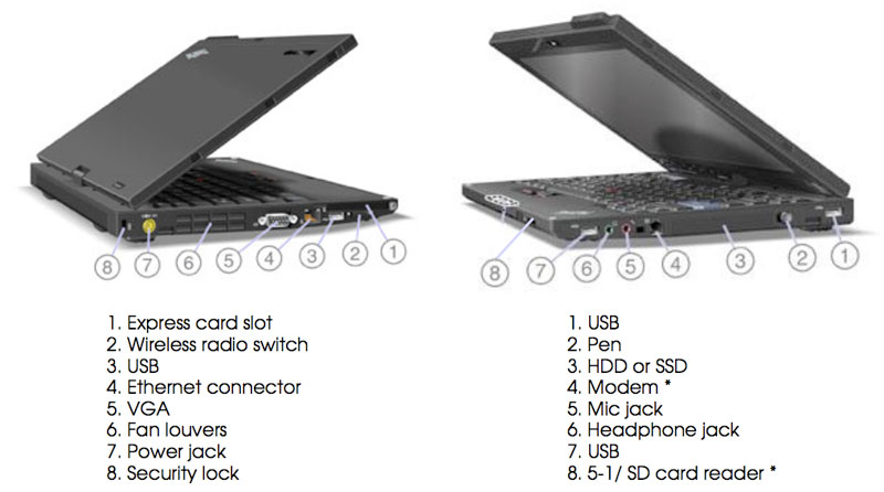 Lenovo ThinkPad X200 Tablet PC 