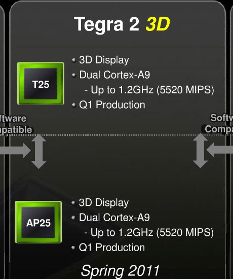 Tegra T25