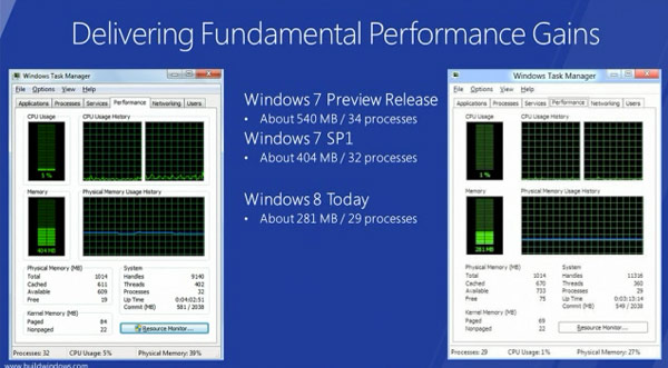 Windows 8 может работать с процессорами Atom и 1 ГБ RAM