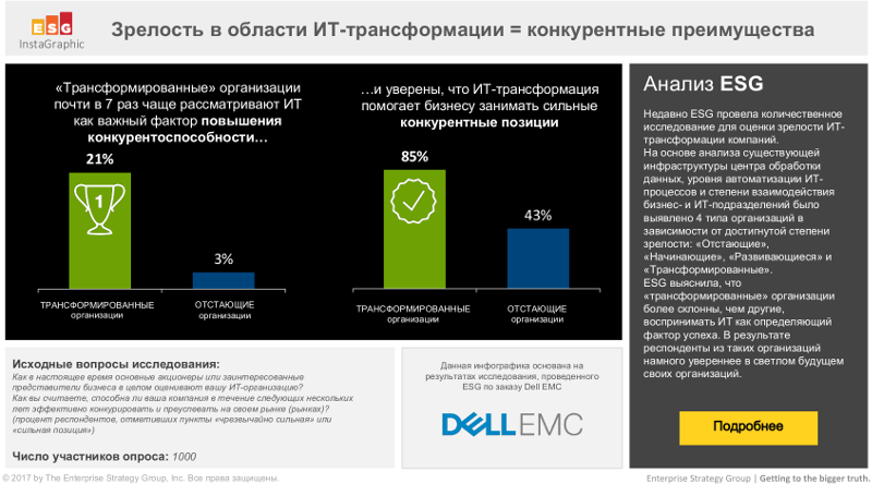 инфографика