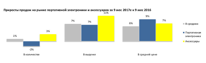 Евросеть аналитика