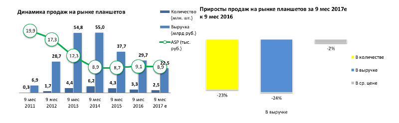 Евросеть аналитика