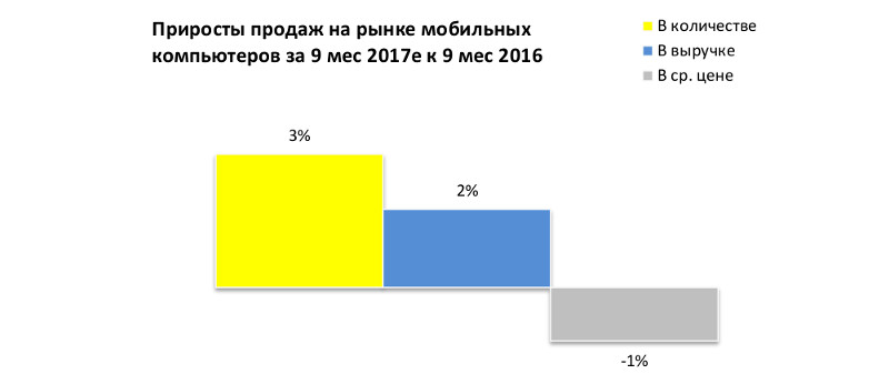 Евросеть аналитика