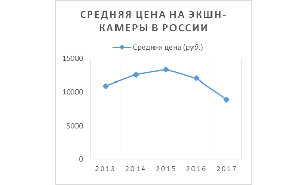 Аналитика «М.Видео»