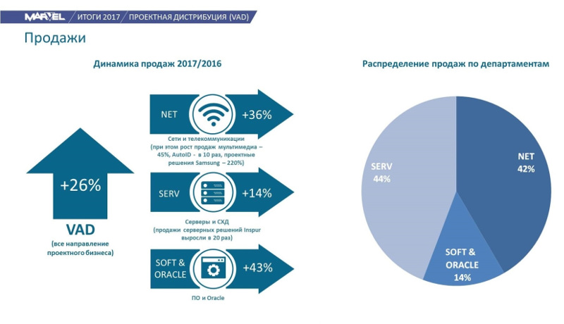 Итоги года Марвел-Дистрибуция