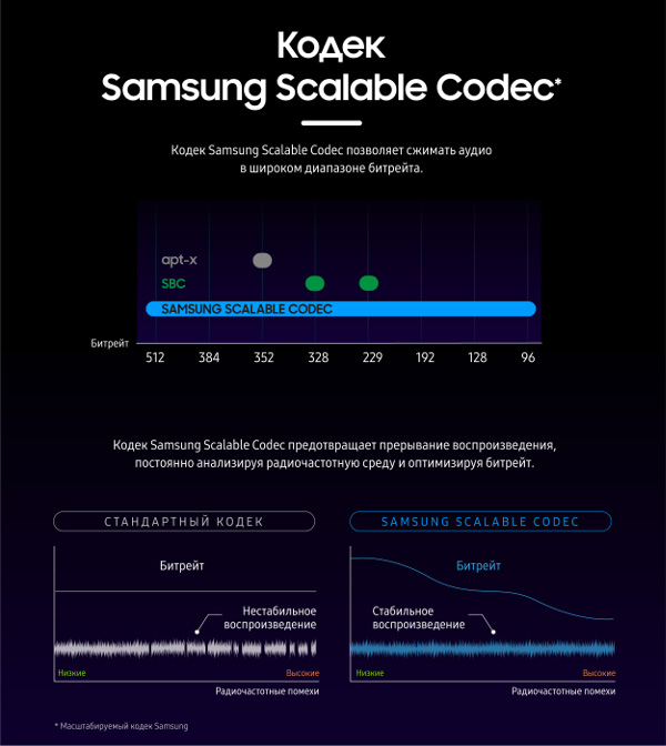 Samsung Scalable Codec