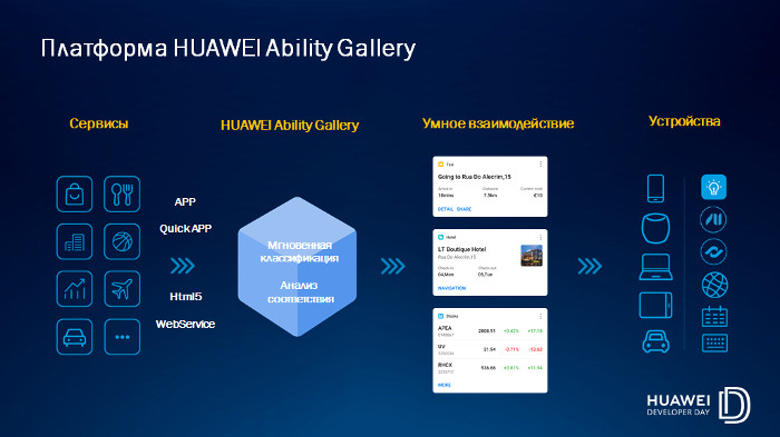 HUAWEI Ability Gallery