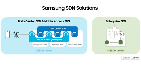 Samsung SDN
