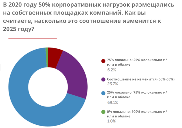 ABB и Data Center Dynamics