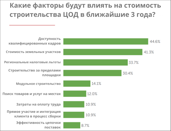 ABB и Data Center Dynamics